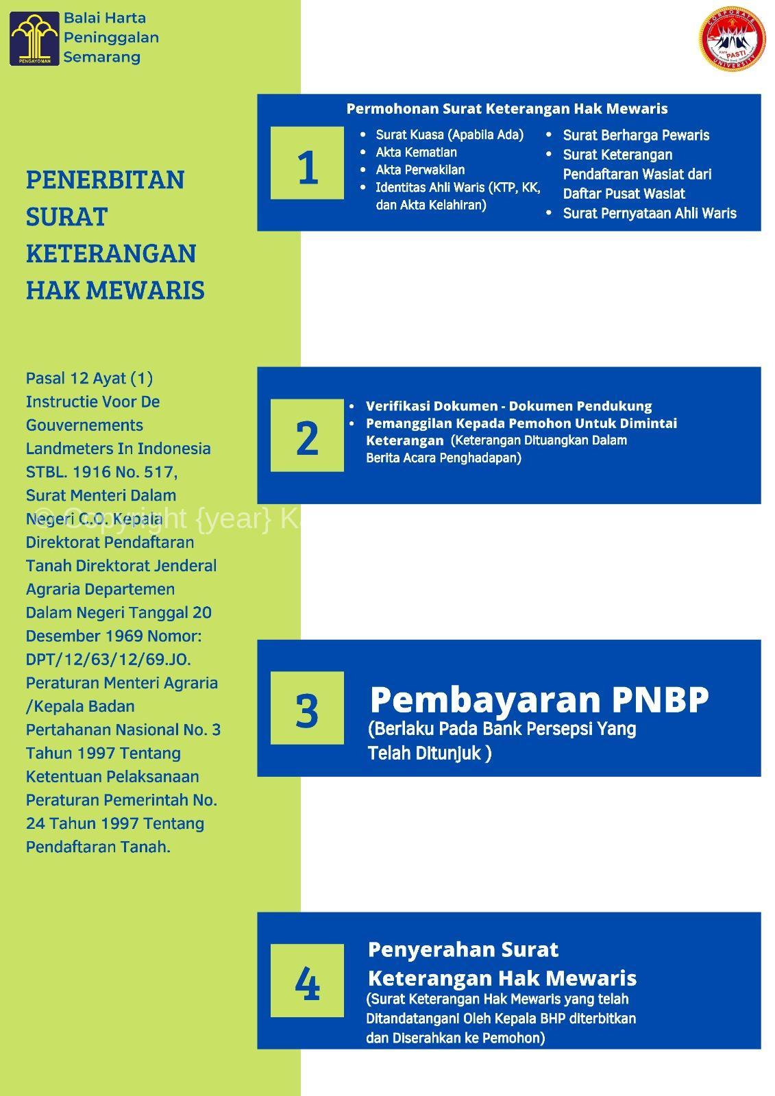 Surat Keterangan Hak Waris