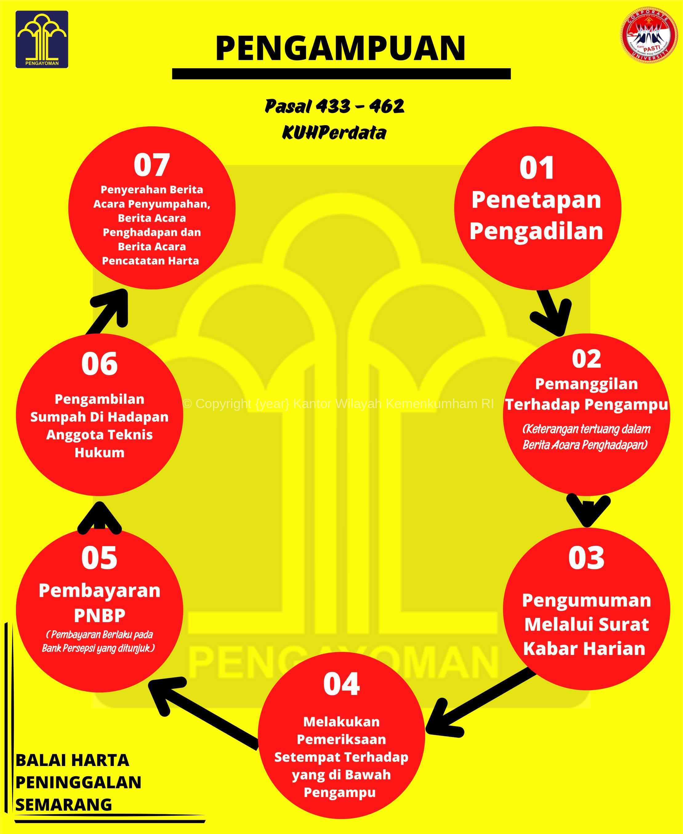 pengampuan1